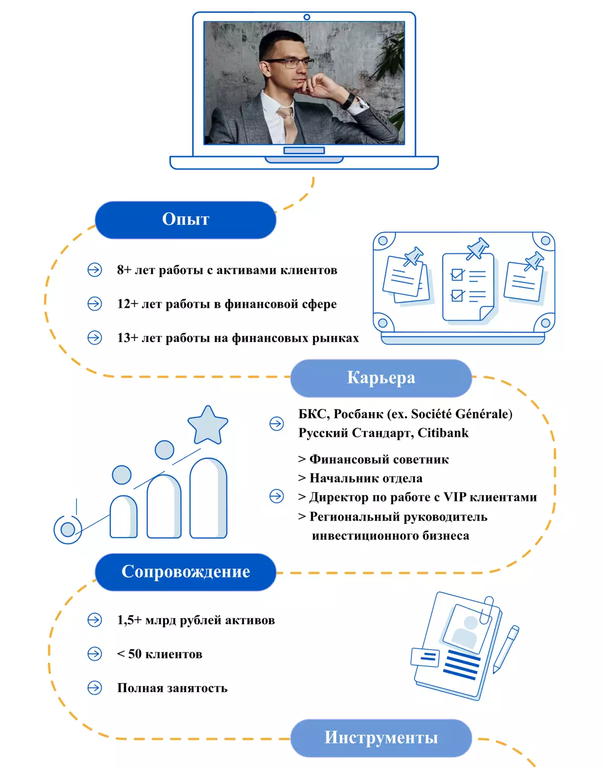 Образование и профессиональный опыт