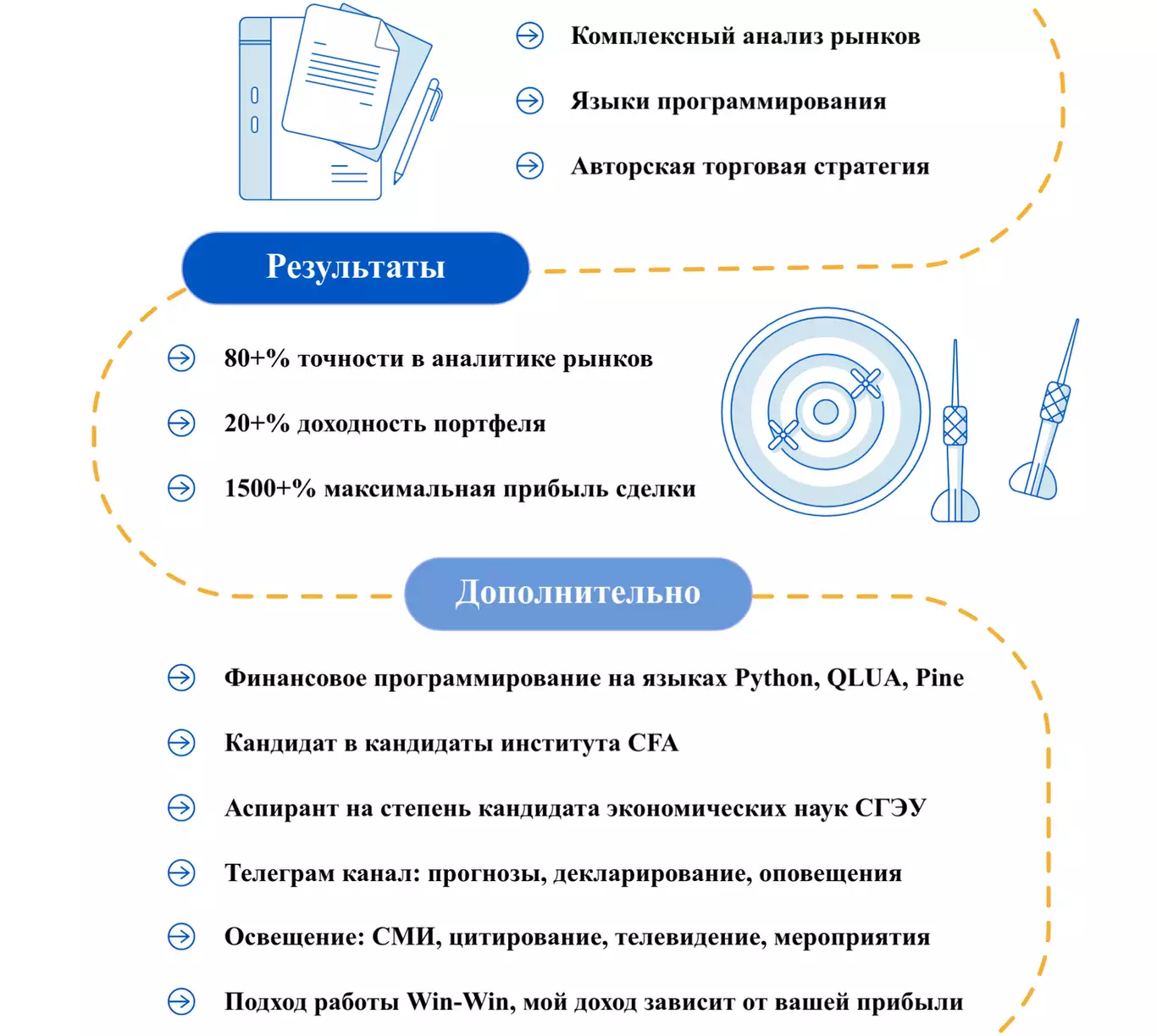 Мой подход и результаты