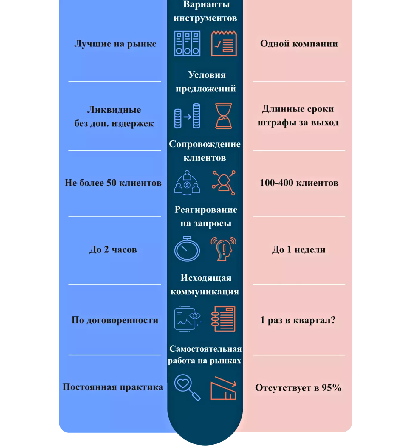 Сравнение финансовых решений