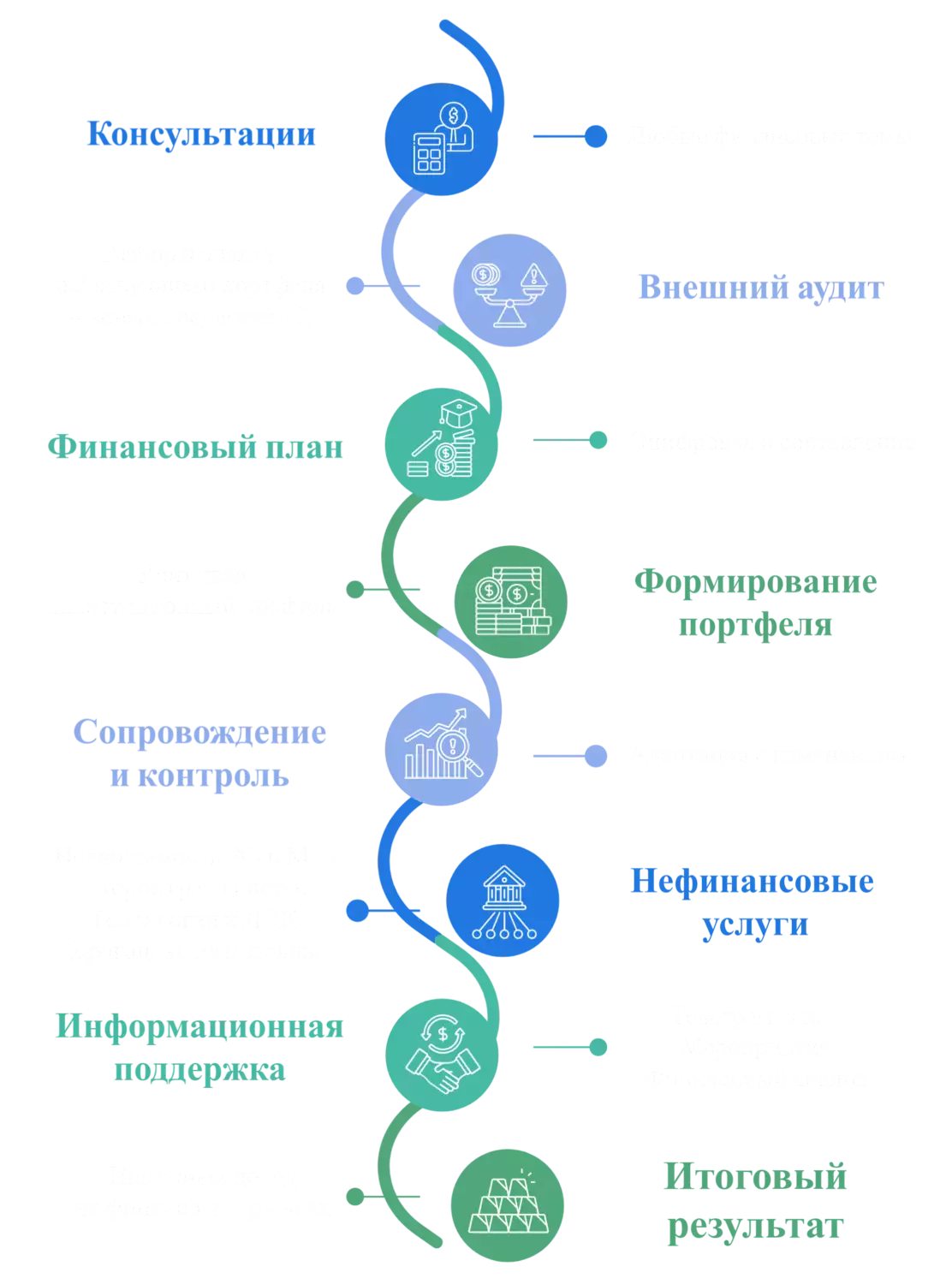 Решение финансовых задач